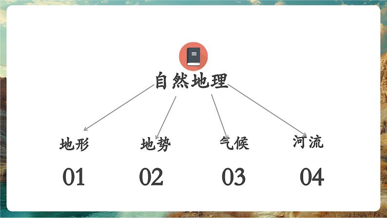 7.1亚洲与欧洲——地形(第2课时) 第7页