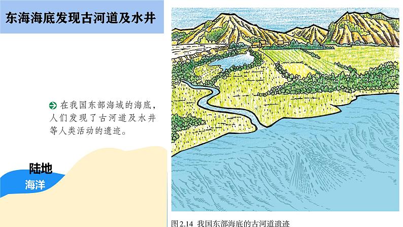 初中 地理 人教版(2024) 七年级上册(2024) 第三节 海陆的变迁 课件第7页