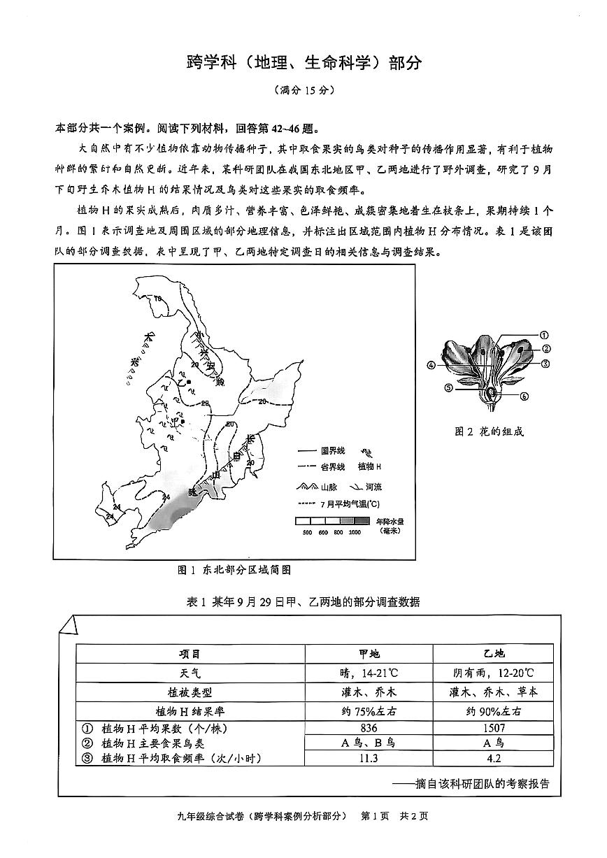 2025年上海市黄浦区初三一模 中考一模 跨学科综合试卷（原卷）