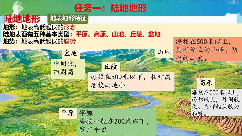 初中 地理 人教版(2024) 七年级上册(2024) 第二节 世界的地形 课件第6页