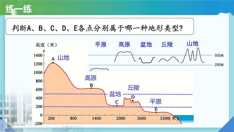 初中 地理 人教版(2024) 七年级上册(2024) 第二节 世界的地形 课件第7页