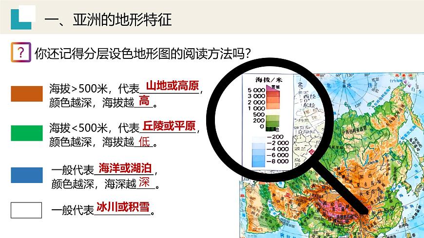 7.1.2亞洲的自然環(huán)境【課件】（第2課時(shí)——地勢(shì)起伏大，長(zhǎng)河眾多）——2025新教材人教版初一地理下冊(cè)第6頁(yè)