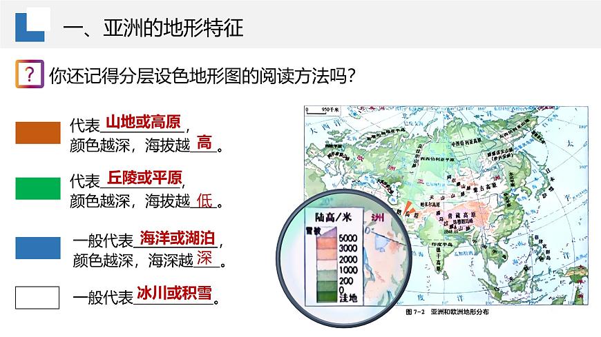 7.1.2亞洲及歐洲【課件】（第2課時(shí)——高原山地為主的亞洲地形）——2025新教材湘教版初一地理下冊(cè)第6頁(yè)
