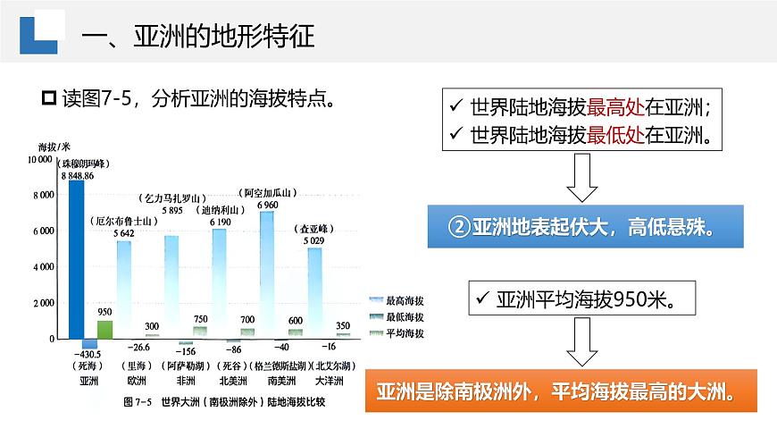 7.1.2亞洲及歐洲【課件】（第2課時(shí)——高原山地為主的亞洲地形）——2025新教材湘教版初一地理下冊(cè)第8頁(yè)