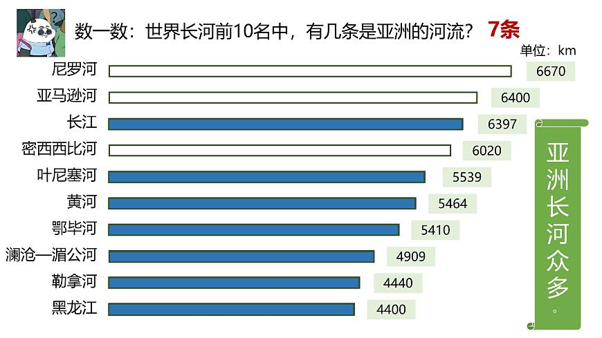 7.1.4亞洲及歐洲【課件】（第4課時(shí)——大河眾多的亞洲和亞洲的人口與經(jīng)濟(jì)）——2025新教材湘教版初一地理下冊(cè)第5頁