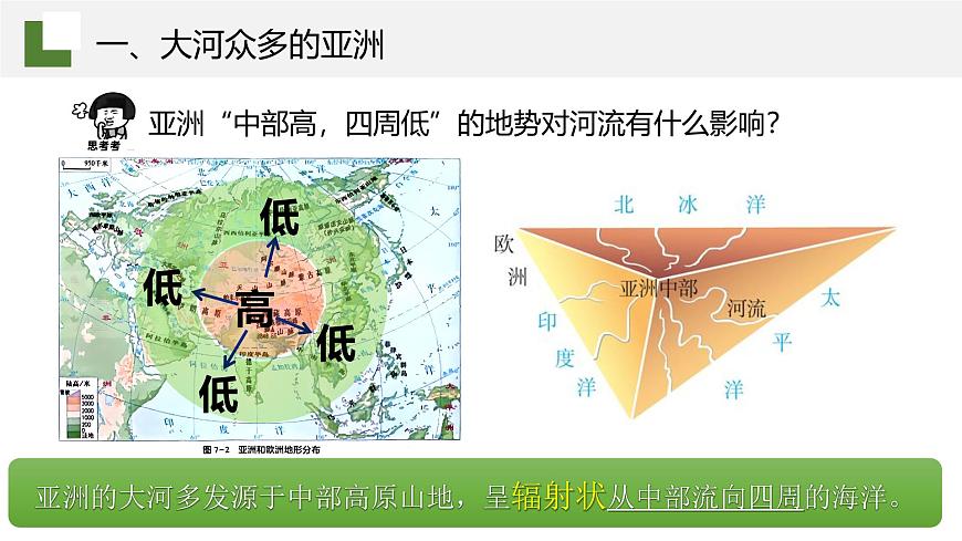 7.1.4亞洲及歐洲【課件】（第4課時(shí)——大河眾多的亞洲和亞洲的人口與經(jīng)濟(jì)）——2025新教材湘教版初一地理下冊(cè)第8頁