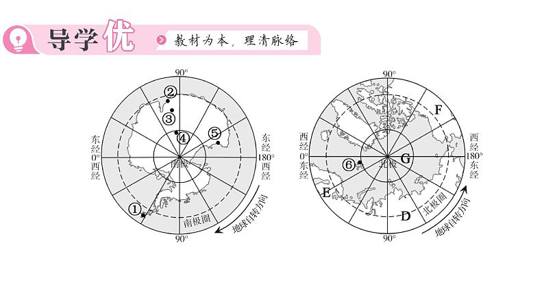 11极地地区(习题课件)2024-2025学年人教版七年级地理下册第2页