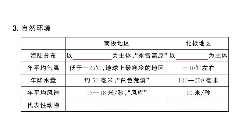 11极地地区(习题课件)2024-2025学年人教版七年级地理下册第4页