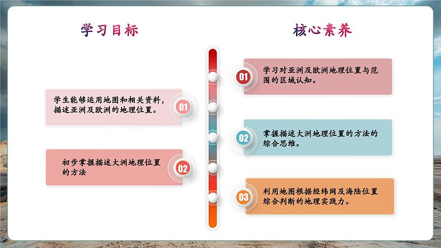7.1亞洲及歐洲（第1課時）課件第5頁