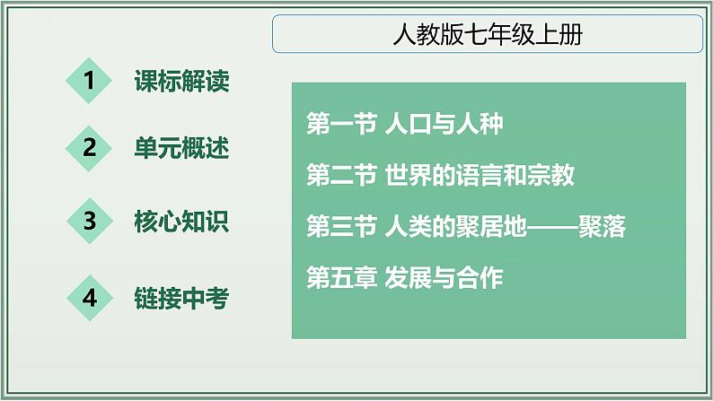 专题04 居民与聚落 发展与合作--最新人教版中考地理一轮复习课件(全国通用)第2页
