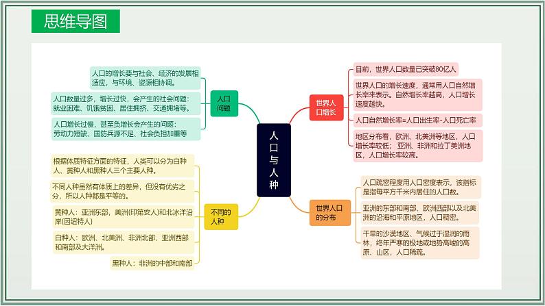 专题04 居民与聚落 发展与合作--最新人教版中考地理一轮复习课件(全国通用)第4页