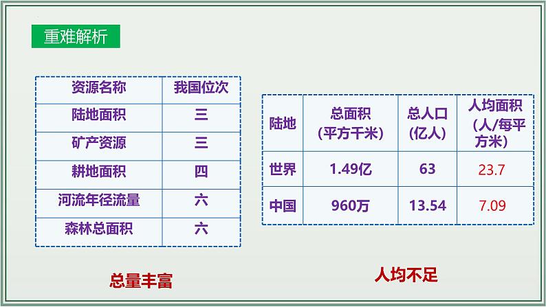 专题11 中国的自然资源--最新人教版中考地理一轮复习课件(全国通用)第8页