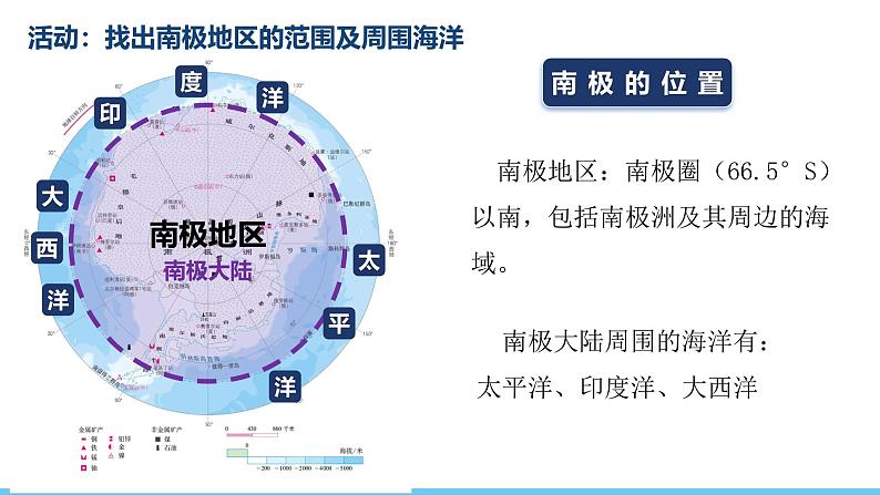 人教版(2024)七年级地理下册课件 第十一章 极地地区第6页