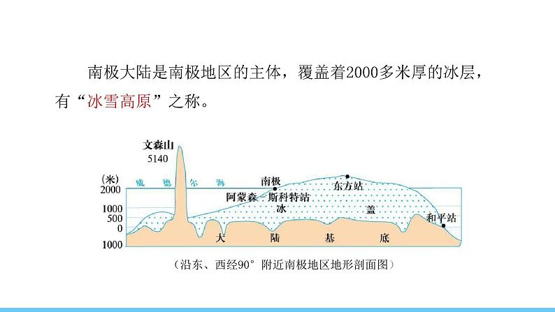 人教版(2024)七年级地理下册课件 第十一章 极地地区第8页