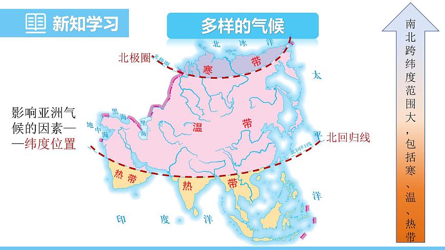 人教版（2024）七年級(jí)地理下冊(cè)課件 第七章 第一節(jié) 第三課時(shí) 多樣的氣候第4頁