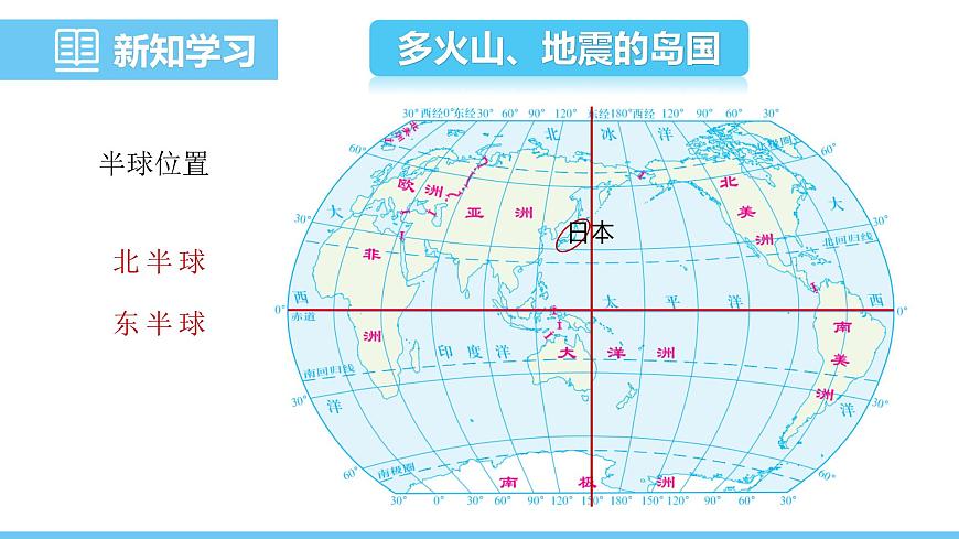 人教版（2024）七年級地理下冊課件 第八章 第一節(jié) 第一課時 多火山、地震的島國  人口老齡化社會第4頁