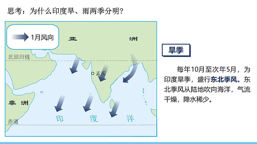人教版（2024）七年級地理下冊課件 第八章 第三節(jié) 第二課時 熱帶季風(fēng)氣候與糧食生產(chǎn) 發(fā)展迅速的服務(wù)外包產(chǎn)業(yè)第5頁