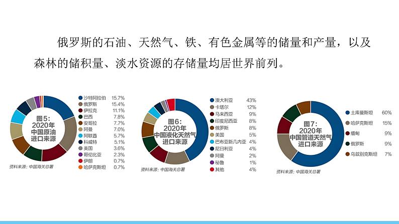 人教版(2024)七年级地理下册课件 第八章 第四节 第二课时 世界能源大国 西密东疏的管道运输线第5页