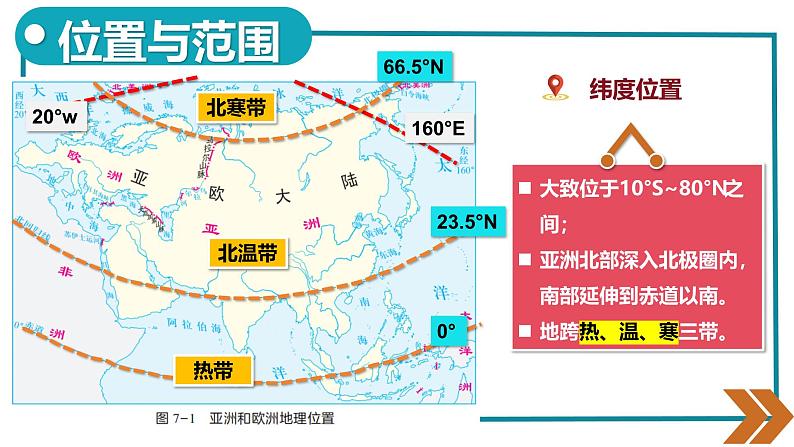 7.1亚洲及欧洲(第一课时 课件)-2024-2025学年七年级地理下册(湘教版2024)第5页