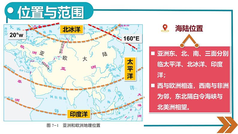7.1亚洲及欧洲(第一课时 课件)-2024-2025学年七年级地理下册(湘教版2024)第6页