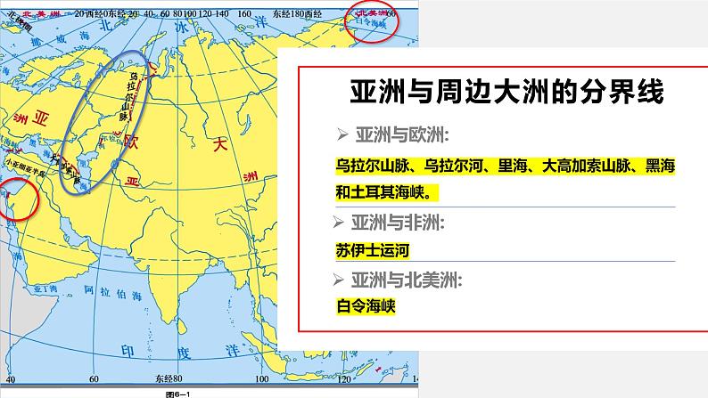 7.1亚洲及欧洲(第一课时 课件)-2024-2025学年七年级地理下册(湘教版2024)第7页