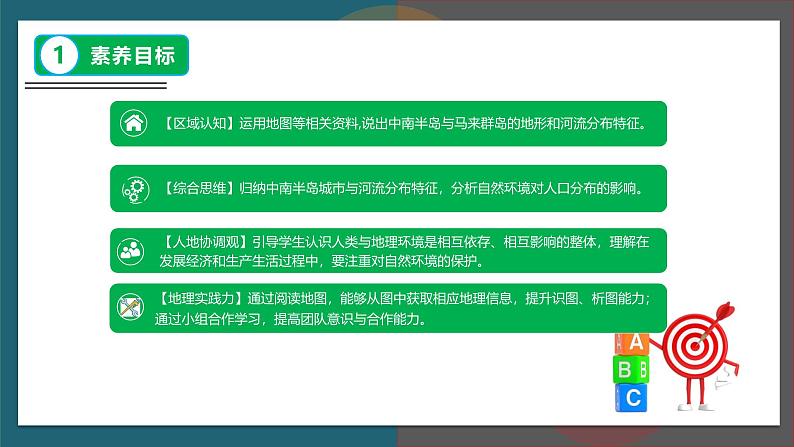 【人教版】七下地理 8.2.2 东南亚 课件第3页