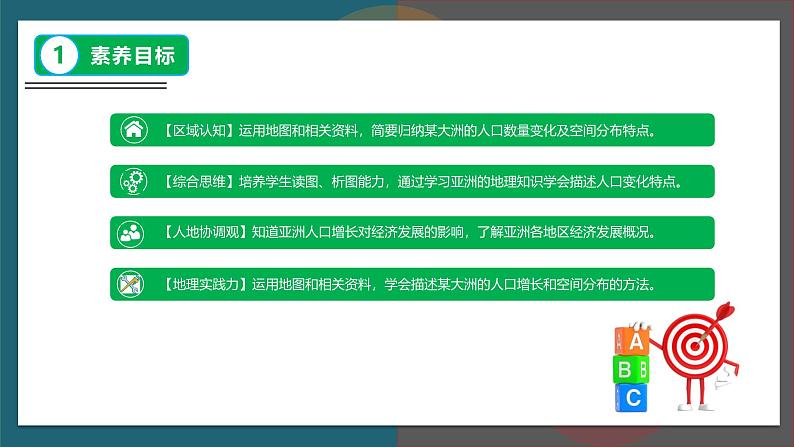 【人教版】七下地理 7.2.1 亚洲的人文环境 课件第3页