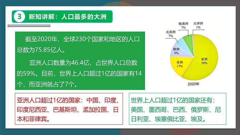 【人教版】七下地理 7.2.1 亚洲的人文环境 课件第6页