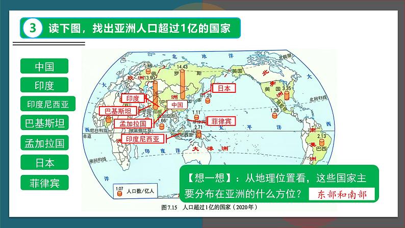【人教版】七下地理 7.2.1 亚洲的人文环境 课件第7页