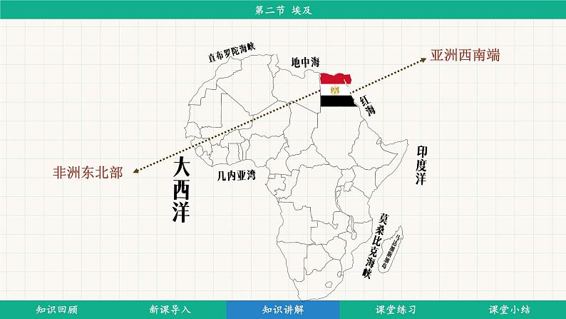9.2 埃及 (课件)-2024-2025学年湘教版(2024)地理七年级下册第6页
