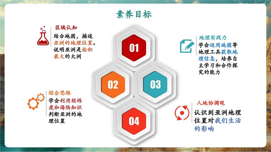 【新教材核心素養(yǎng)】商務(wù)星球版地理七年級下冊6.1.1 亞洲的自然環(huán)境特征（課時1）（課件）第3頁