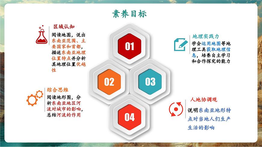 【新教材核心素養(yǎng)】商務(wù)星球版地理七年級(jí)下冊(cè)7.1.1 東南亞（課時(shí)1）（課件）第3頁(yè)