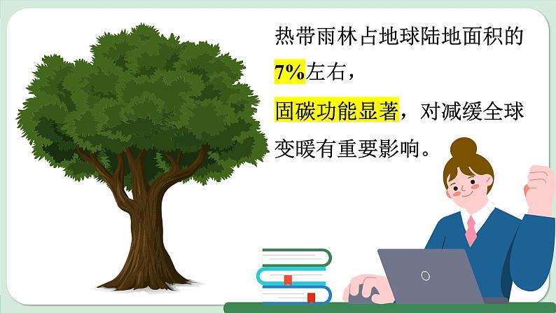 【跨学科主题学习】探寻热带雨林的固碳功能 (课件)-2024-2025学年人教版(2024)地理七年级下册第6页