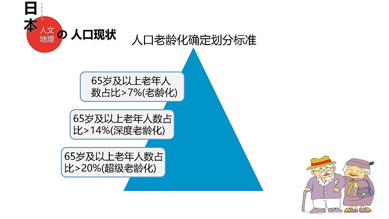 8.1.2 日本(第2课时)-2024-2025学年七年级地理下册同步课件(人教版2024)第8页