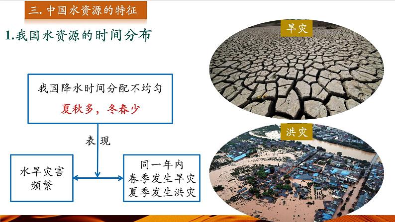 第2课时 中国水资源的特征 合理用水 保护水资源第6页