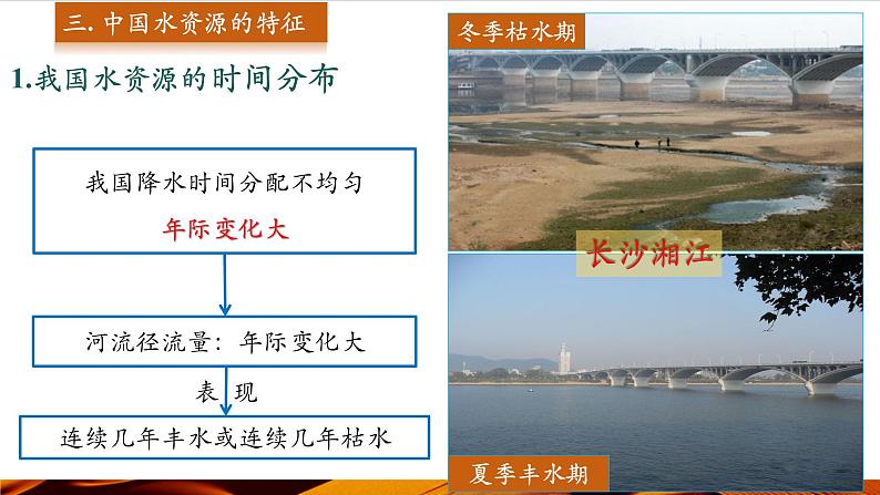 第2课时 中国水资源的特征 合理用水 保护水资源第7页