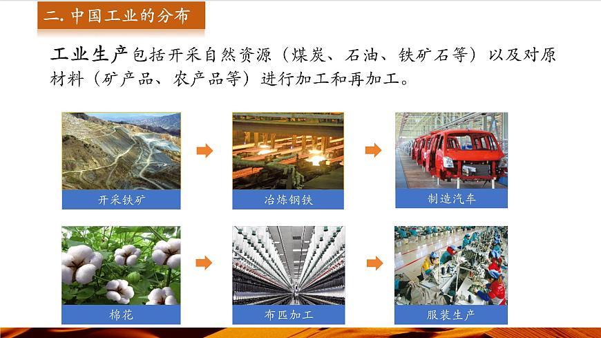 第2課時   中國工業(yè)分布  環(huán)境污染與治理  科學(xué)技術(shù)推進工業(yè)發(fā)展第4頁
