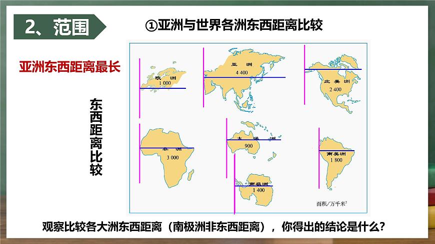中圖版地理八下 5.1《亞洲的自然環(huán)境》課件第8頁