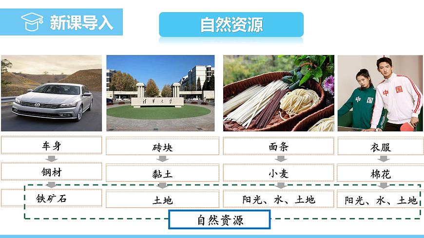 中圖版(2024)七下地理課件 第五章 第一節(jié) 第一課時 自然資源 水資源的構(gòu)成和來源第4頁