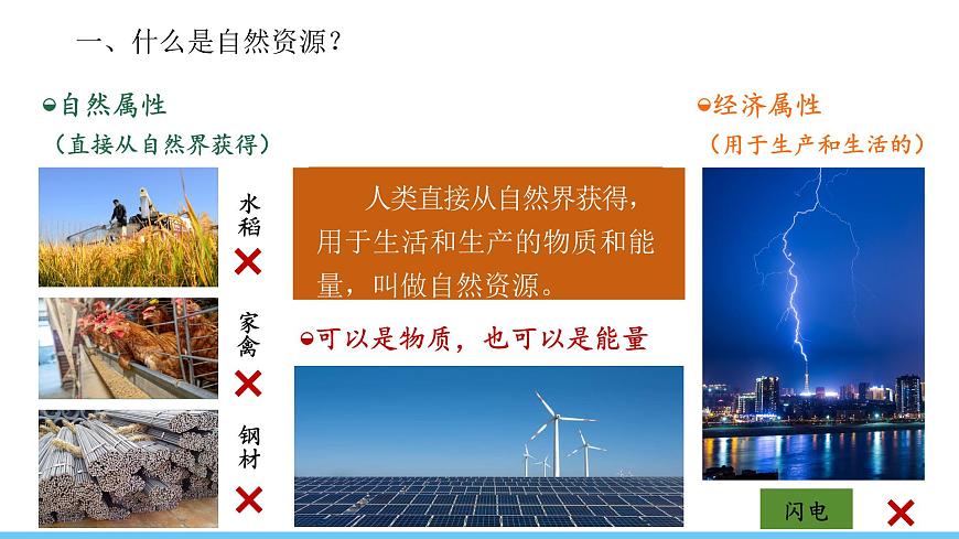 中圖版(2024)七下地理課件 第五章 第一節(jié) 第一課時 自然資源 水資源的構(gòu)成和來源第5頁