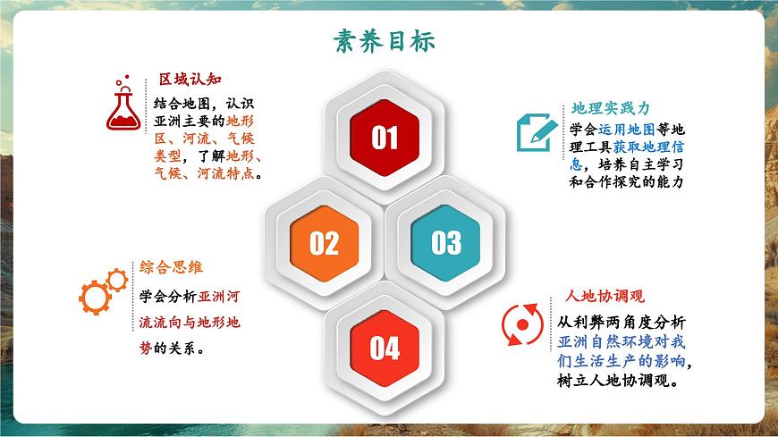 【新教材核心素養(yǎng)】商務(wù)星球版地理七年級(jí)下冊(cè)6.1.2 亞洲的自然環(huán)境特征（課時(shí)2）（課件）第3頁