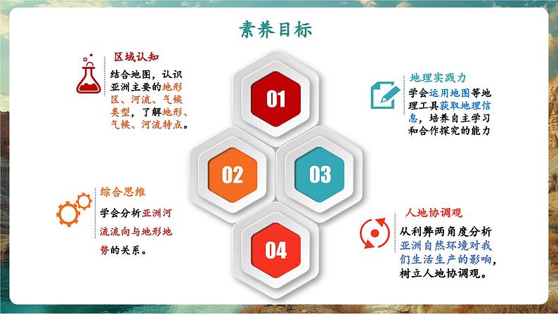 【新教材核心素养】商务星球版地理七年级下册6.1.2 亚洲的自然环境特征(课时2)(课件)第3页