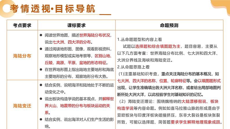 专题05 陆地与海洋(精讲课件)-2025年中考地理一轮复习(全国通用)第3页