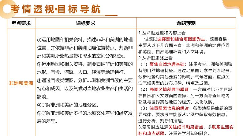 专题09 非洲和美洲(精讲课件)-2025年中考地理一轮复习(全国通用)第3页