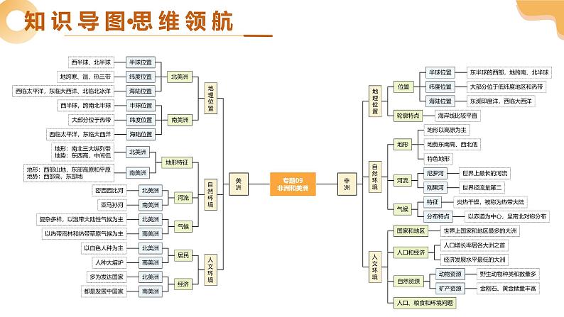 专题09 非洲和美洲(精讲课件)-2025年中考地理一轮复习(全国通用)第4页