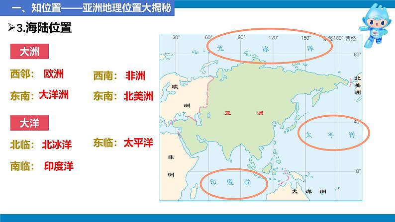 2024—2025学年七年级地理下册人教版7.1.1+亚洲的自然环境(第1课时)(课件)第8页