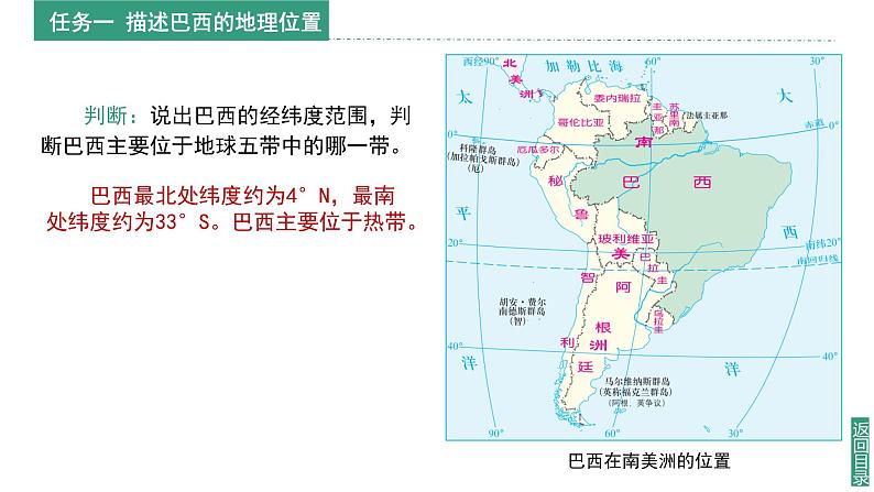 【课件】湘教版(2024)七年级下册9.7《探究与实践 走进巴西》第6页