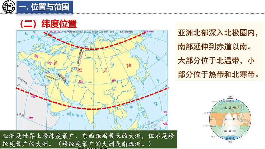 7.1 亞洲及歐洲 第1課時(shí) 課件-2024-2025學(xué)年七年級(jí)地理下學(xué)期湘教版(2024)第6頁(yè)