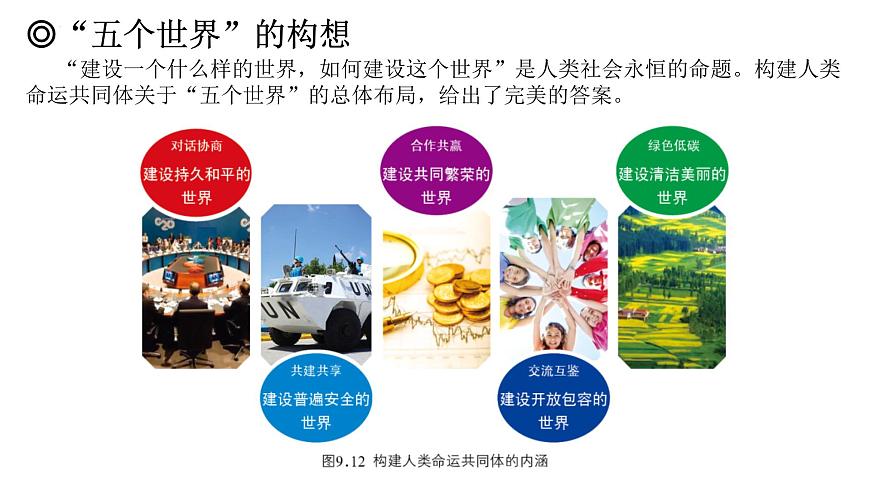 9.2 人類命運(yùn)共同體的構(gòu)建 課件-2024-2025學(xué)年七年級(jí)地理下學(xué)期商務(wù)星球版(2024)第2頁(yè)