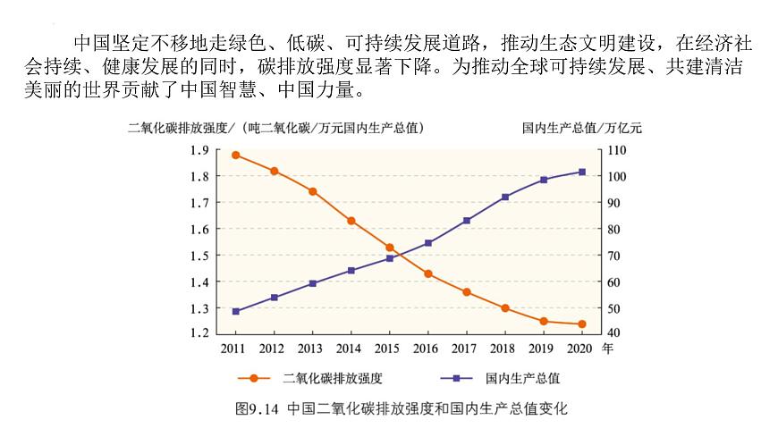9.2 人類命運(yùn)共同體的構(gòu)建 課件-2024-2025學(xué)年七年級(jí)地理下學(xué)期商務(wù)星球版(2024)第4頁(yè)